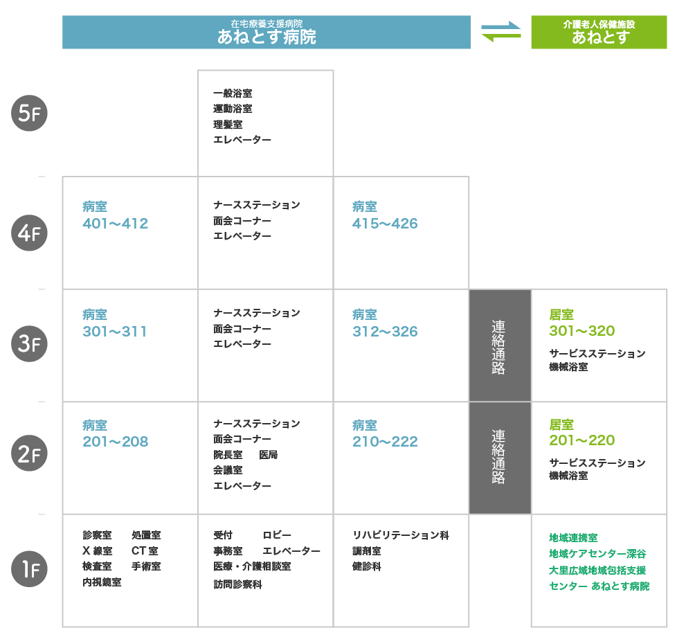 フロアのご案内